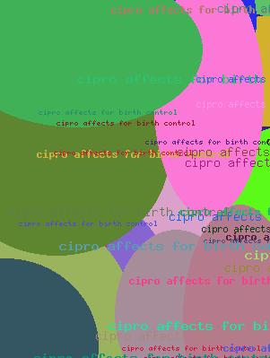 CIPRO AFFECTS FOR BIRTH CONTROL