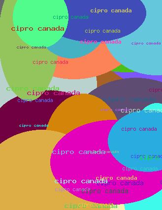 cipro canada