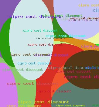 Cipro cost discount