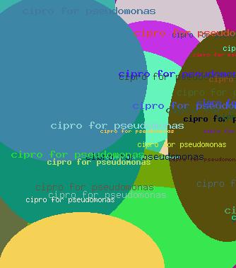 CIPRO FOR PSEUDOMONAS